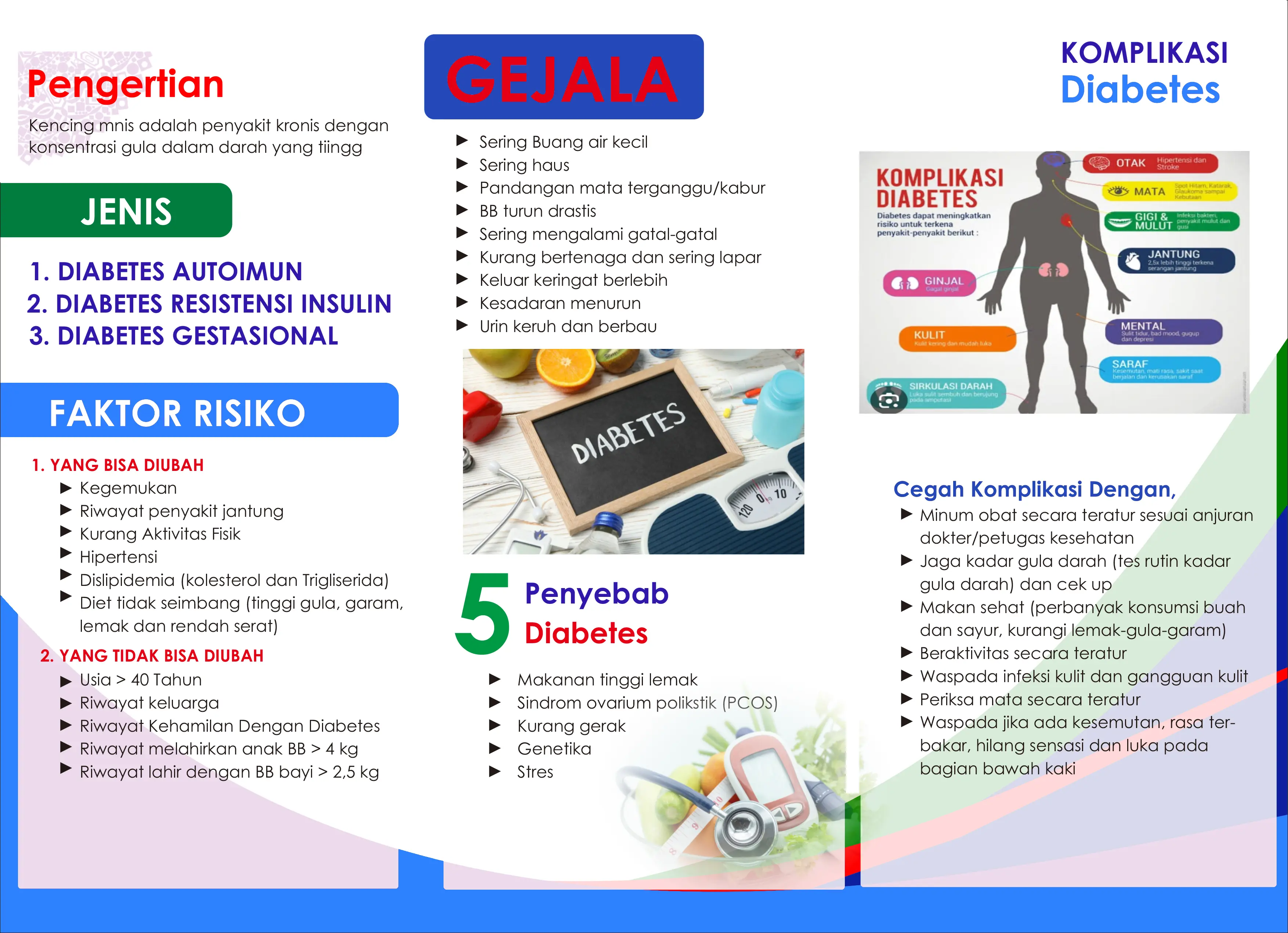 Leaflet Diabetes Melitus