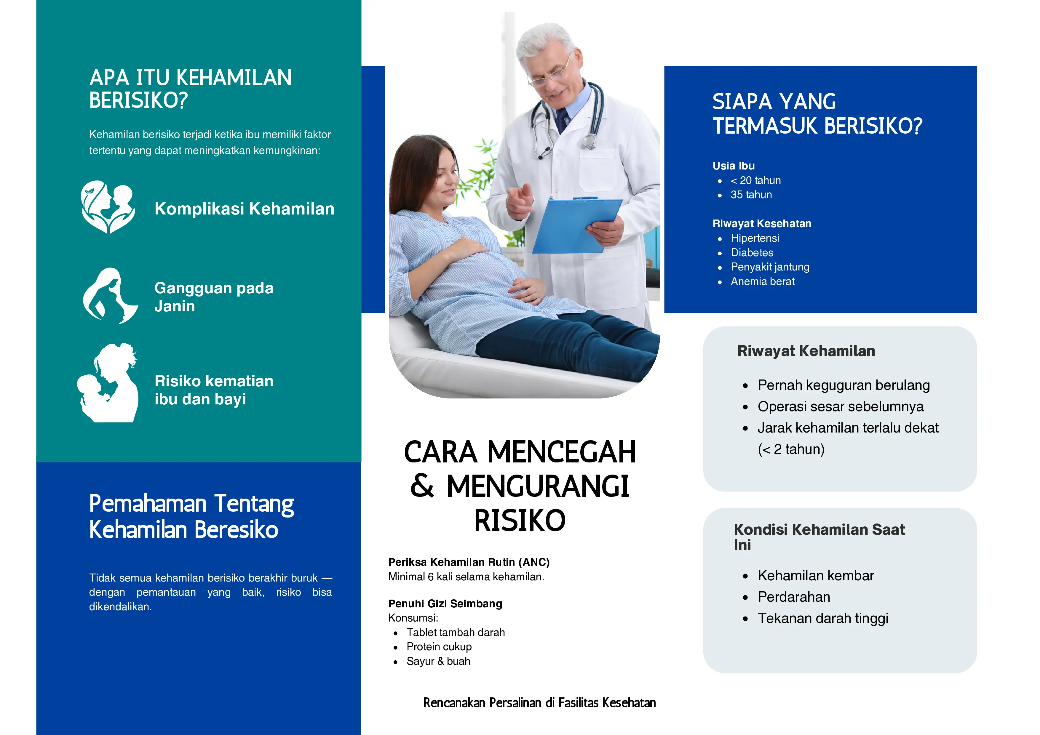 Leaflet Kehamilan