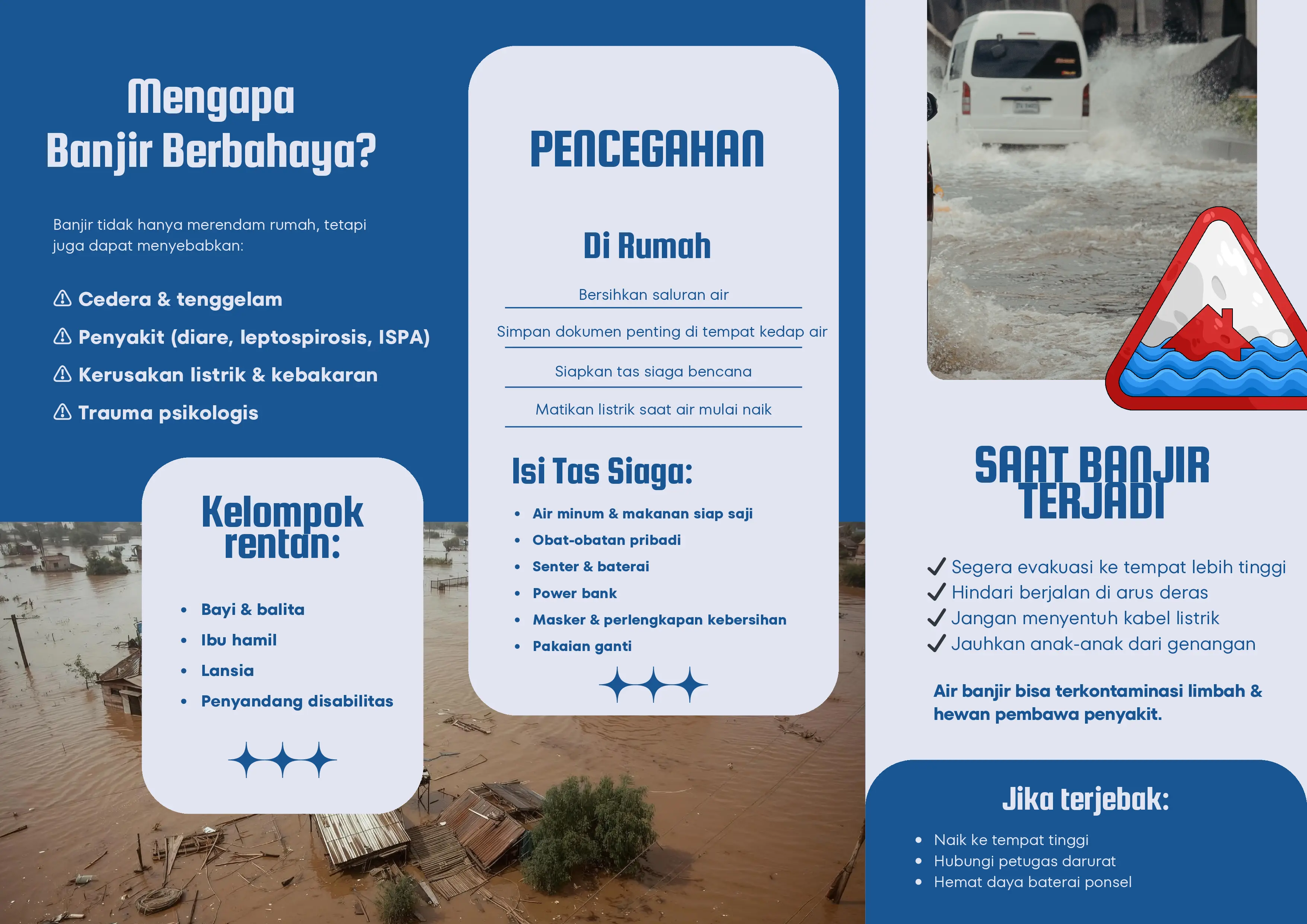 Leaflet Siaga Banjir